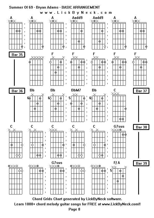 Chord Grids Chart of chord melody fingerstyle guitar song-Summer Of 69 - Bryan Adams - BASIC ARRANGEMENT,generated by LickByNeck software.